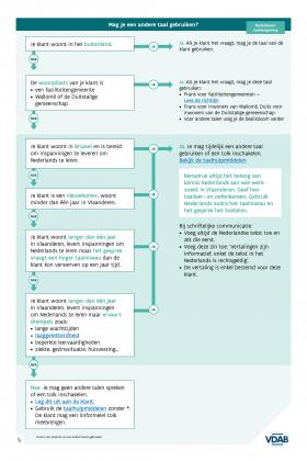 Communicatiewijzer nov 2022-part-2.jpg