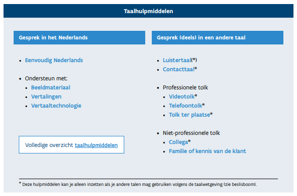 Communicatiewijzer - Taalhulpmiddelen