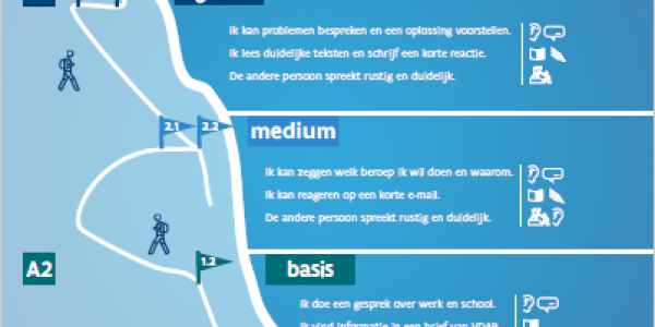 Taalniveaus VDAB - ERK berg Klant